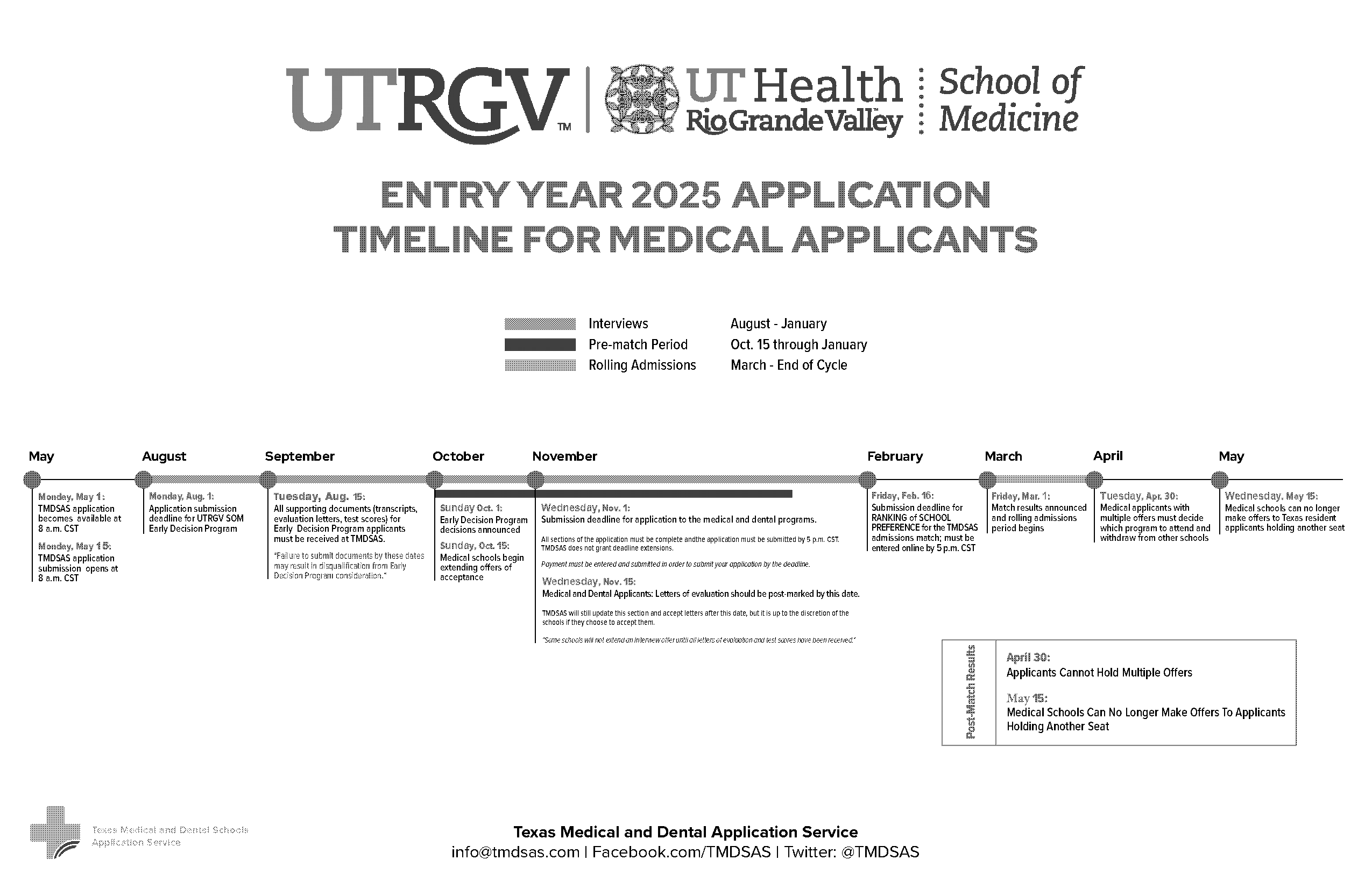 applications for medical school timeline