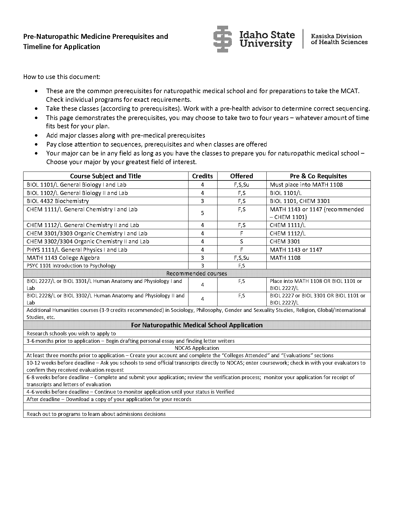 applications for medical school timeline